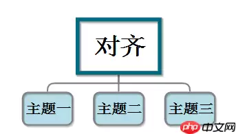 MindMapper 16中怎么进行对齐？MindMapper 16对齐方法分享