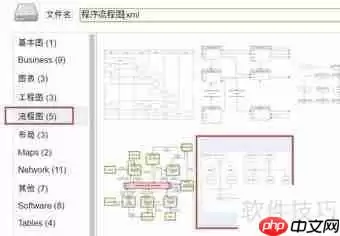 如何在流程图编辑中添加销售管理流程图