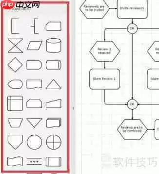 如何在流程图编辑中添加销售管理流程图