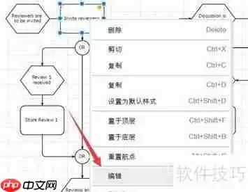 如何在流程图编辑中添加销售管理流程图