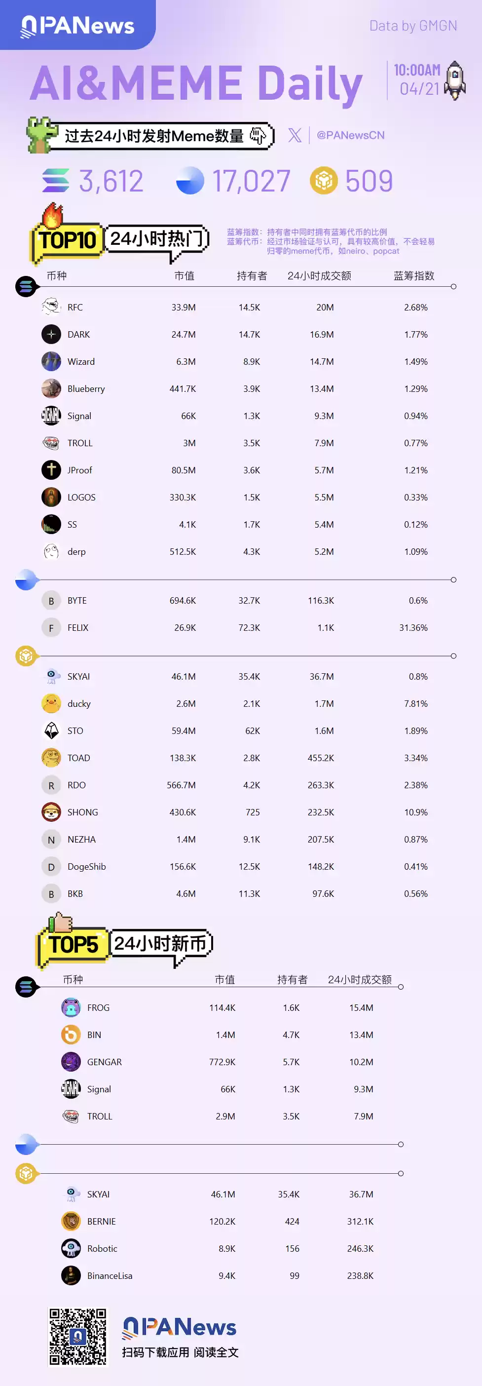 过去24小时的加密货币新闻一图回顾