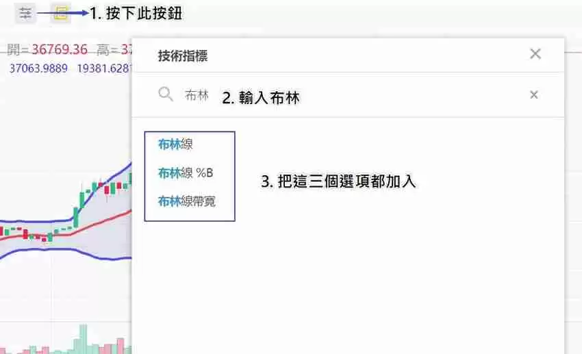 什么是布林通道？用布林通道指标判断价格的支撑位与压力位