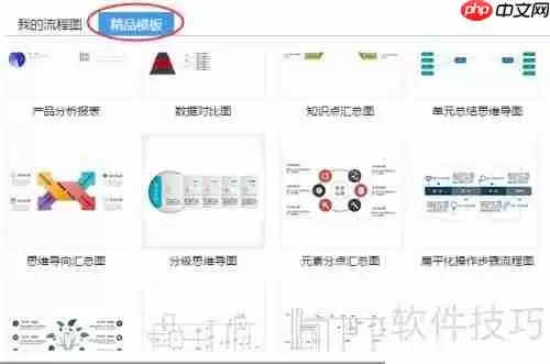 流程图的制作:快速上手指南