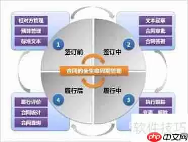 合同管理软件:单机版和网络版哪个更实用?