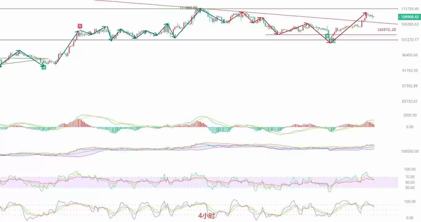 BTC逼近历史高点，多空博弈加剧，后市如何布局？