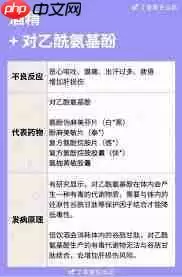 丁香医生如何买药