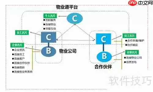 物业通:高效的物业管理软件解决方案