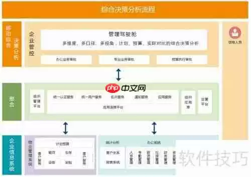 物业通:高效的物业管理软件解决方案