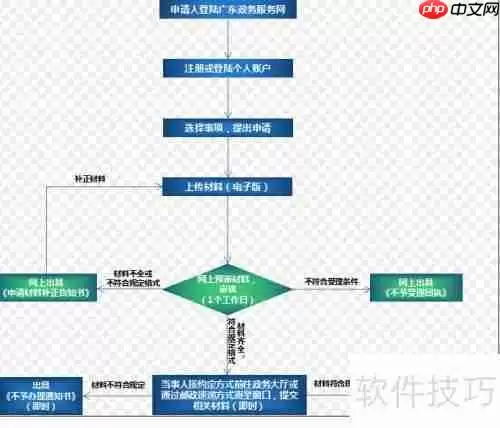房屋租赁合同备案流程指南