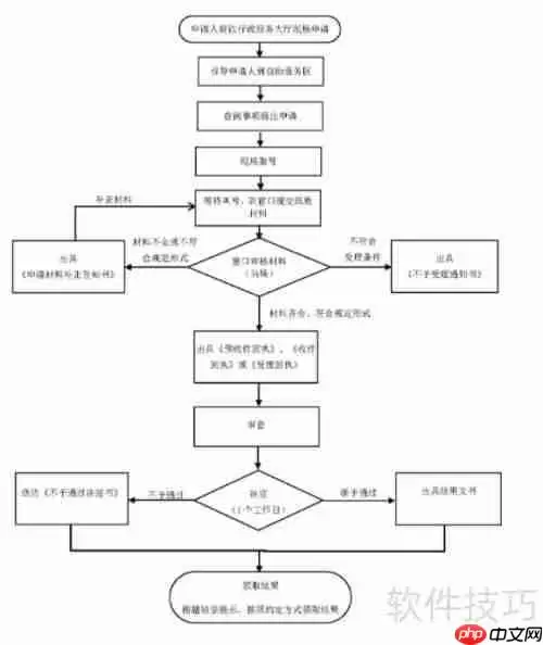 房屋租赁合同备案流程指南
