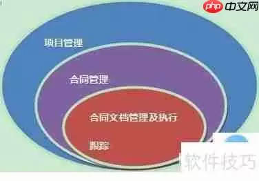 搭建在线合同管理软件:步骤与工具指南