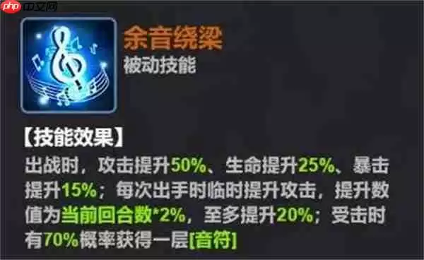 超维计划蔡文姬属性及技能介绍