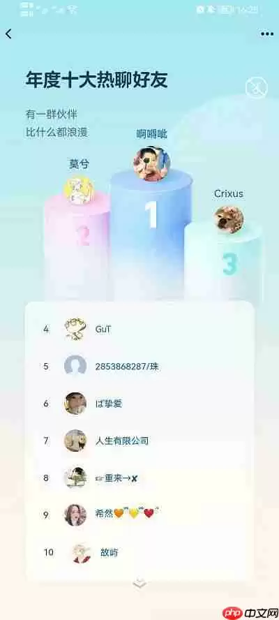 qq年度社交形象怎么看