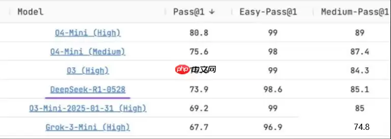 新版Deepseek r1怎么用？当贝AI Deepseek 0528版本直达