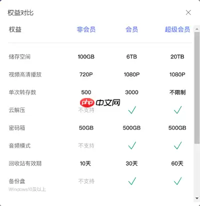 阿里云盘会员有什么用