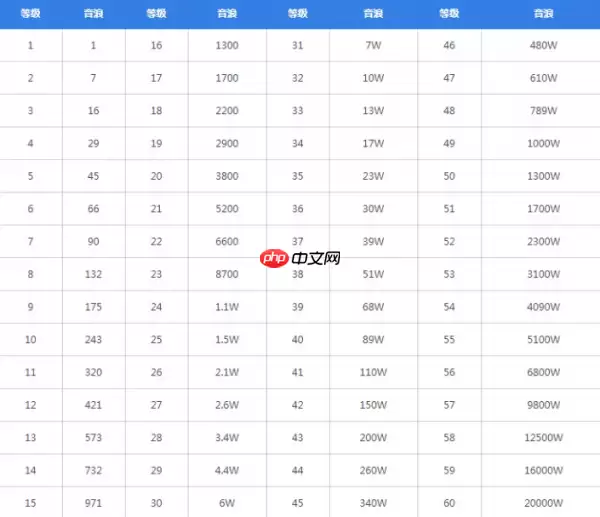 《抖音》灯牌等级价格对照表图片一览
