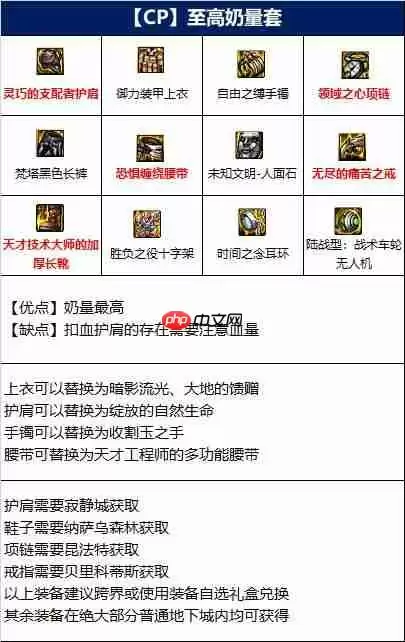 DNF奶妈110版本装备是什么-地下城与勇士110级奶妈毕业装备展示[多图]