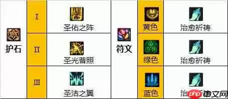 DNF奶妈110版本装备是什么-地下城与勇士110级奶妈毕业装备展示[多图]