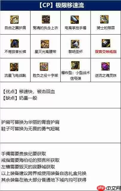 DNF奶妈110版本装备是什么-地下城与勇士110级奶妈毕业装备展示[多图]