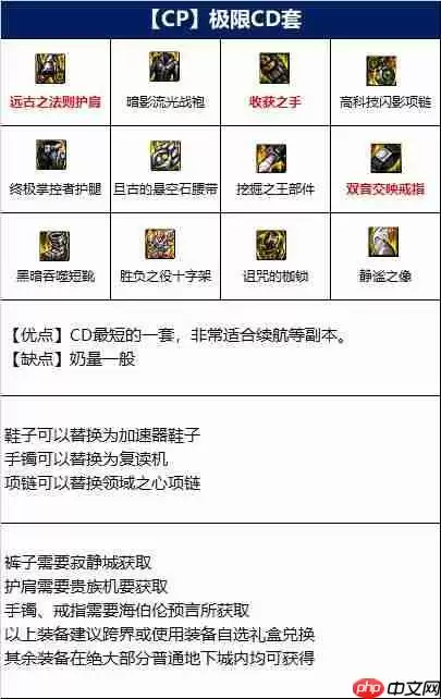 DNF奶妈110版本装备是什么-地下城与勇士110级奶妈毕业装备展示[多图]