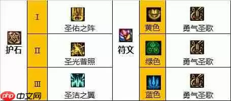 DNF奶妈110版本装备是什么-地下城与勇士110级奶妈毕业装备展示[多图]