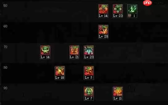 DNF奶妈110版本装备是什么-地下城与勇士110级奶妈毕业装备展示[多图]