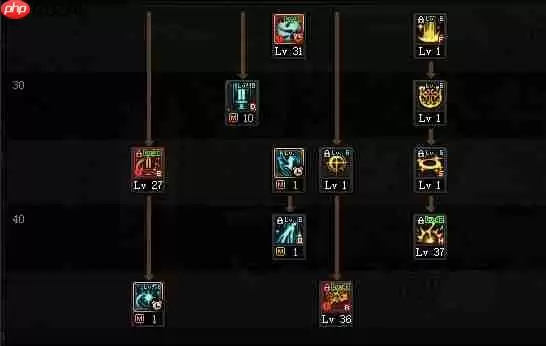 DNF奶妈110版本装备是什么-地下城与勇士110级奶妈毕业装备展示[多图]