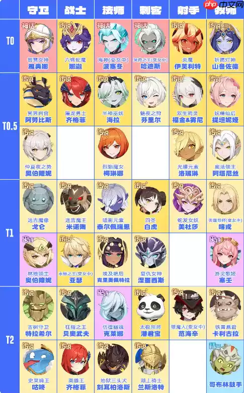 龙魂旅人强度榜最新2025-龙魂旅人角色强度榜2025