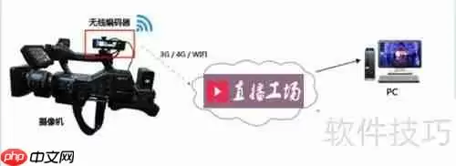 直播工场：适用于哪些场景的直播平台？