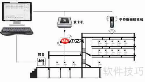 酒店门锁管理系统：提升安全与效率的智能解决方案