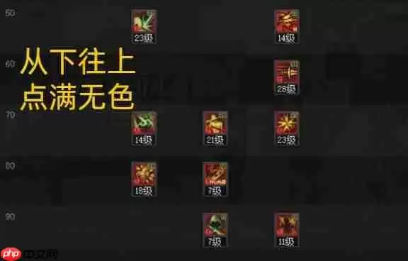 DNF110版本影舞者技能怎么加点-2023影舞者技能加点推荐