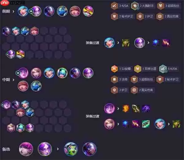 云顶之弈 S10 强音争霸 KDA 卡狸阵容全面教学
