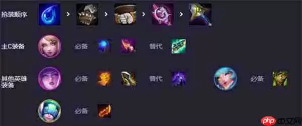 云顶之弈 S10 强音争霸 KDA 卡狸阵容全面教学