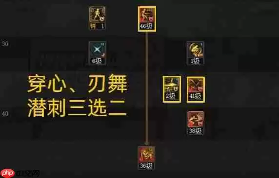 DNF110版本影舞者技能怎么加点-2023影舞者技能加点推荐