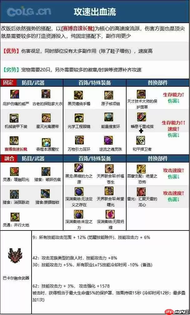 dnf110版本冰结师毕业装备怎么搭配-冰结师110级装备最强搭配推荐