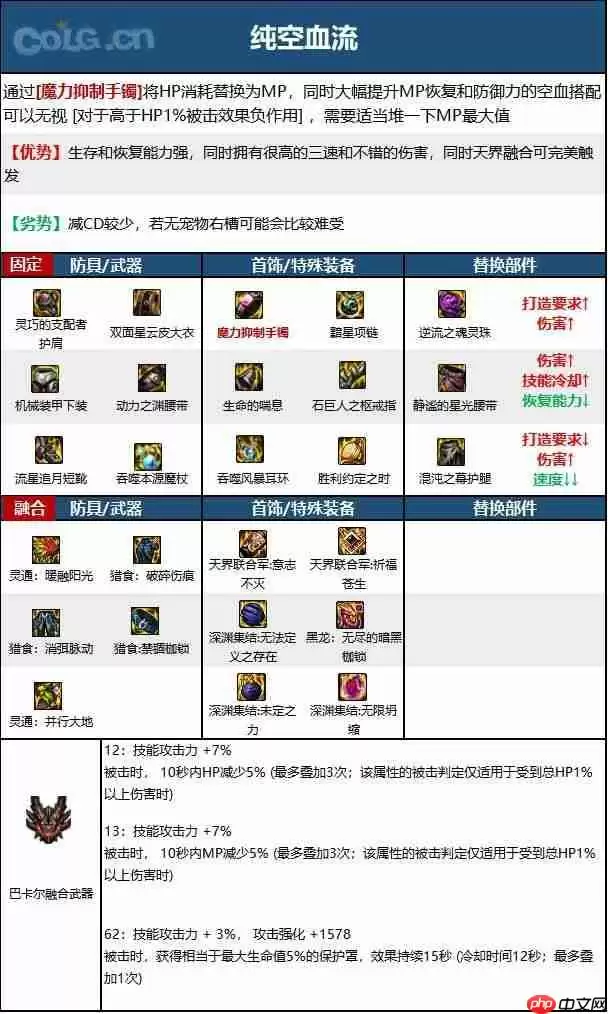 dnf110版本冰结师毕业装备怎么搭配-冰结师110级装备最强搭配推荐