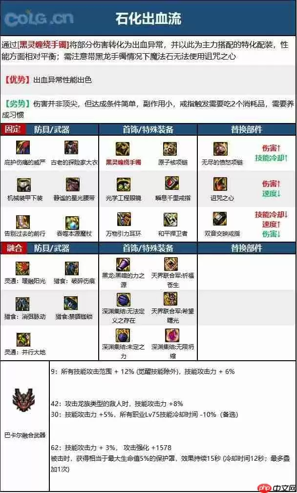 dnf110版本冰结师毕业装备怎么搭配-冰结师110级装备最强搭配推荐