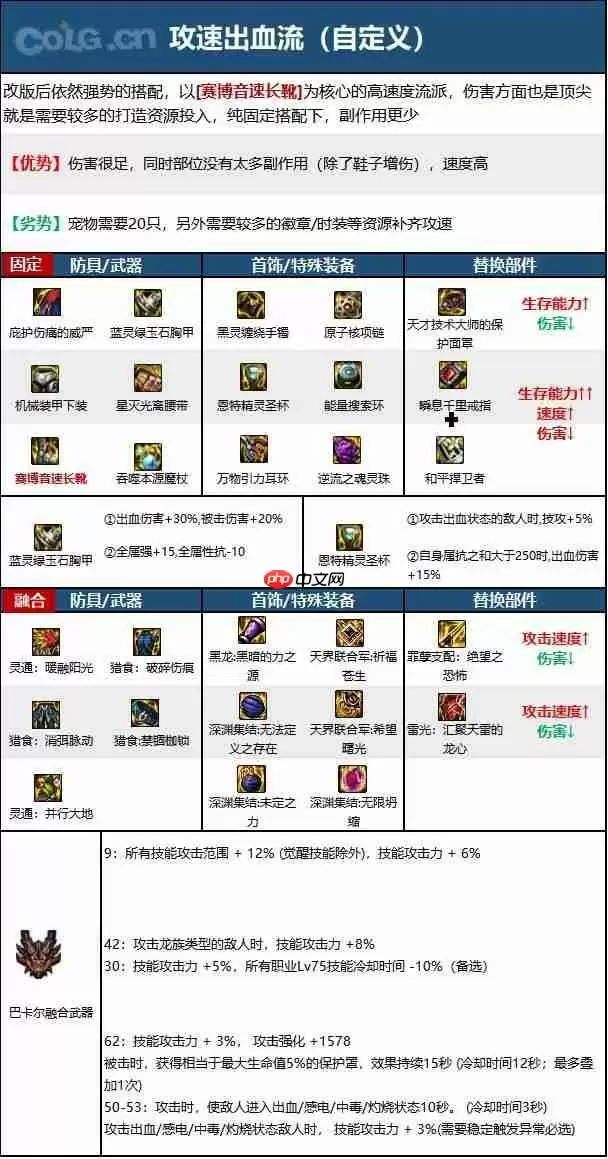 dnf110版本冰结师毕业装备怎么搭配-冰结师110级装备最强搭配推荐