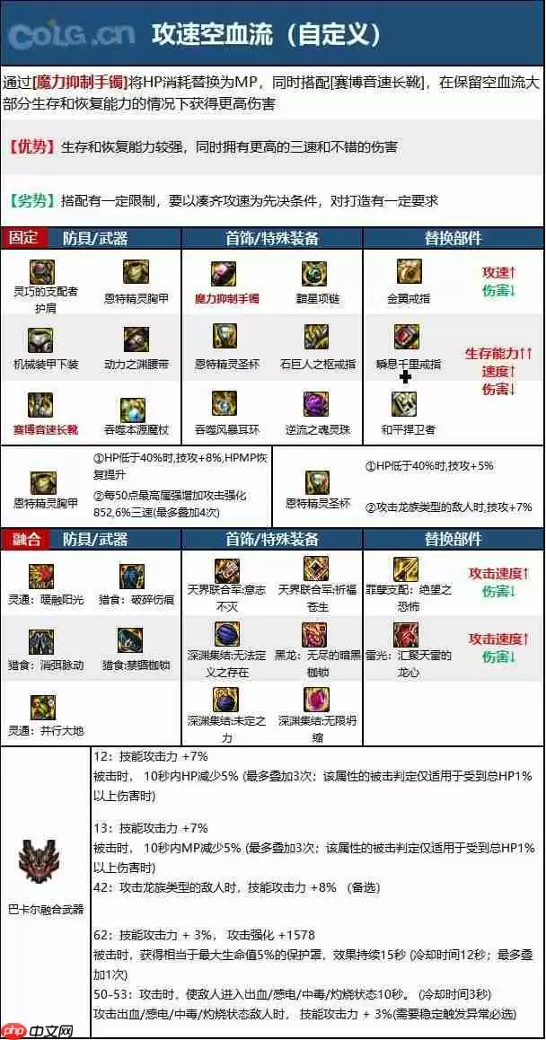 dnf110版本冰结师毕业装备怎么搭配-冰结师110级装备最强搭配推荐