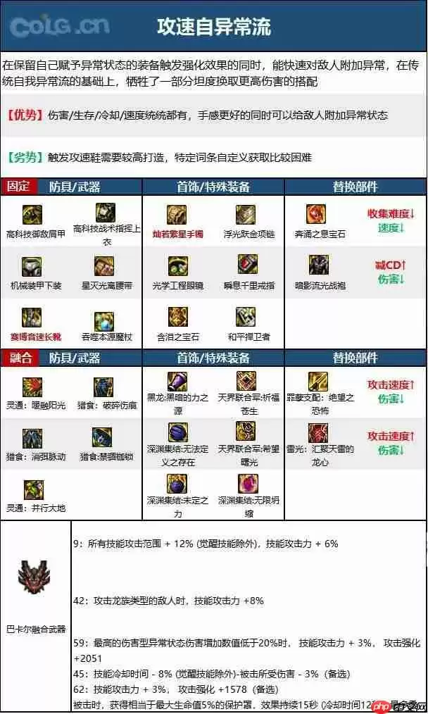 dnf110版本冰结师毕业装备怎么搭配-冰结师110级装备最强搭配推荐