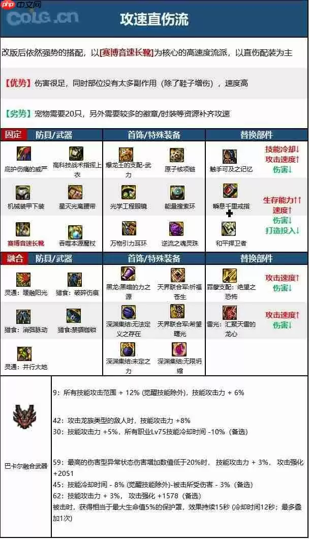 dnf110版本冰结师毕业装备怎么搭配-冰结师110级装备最强搭配推荐