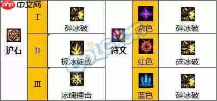 dnf110版本冰结师护石符文怎么选择-冰结师护石符文选择推荐