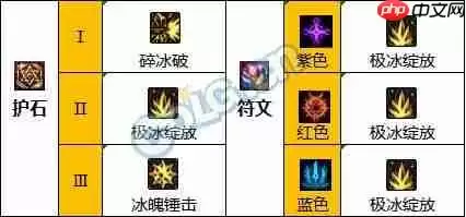 dnf110版本冰结师护石符文怎么选择-冰结师护石符文选择推荐