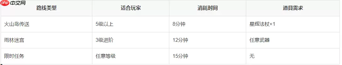 洛克王国白落落村隐藏地图探秘 三条神秘入口路线详解
