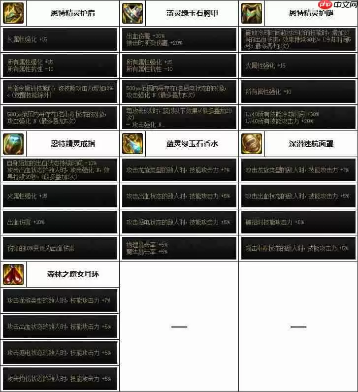 DNF女大枪次元融合装备怎么搭配-女大枪次元融合装备选择推荐