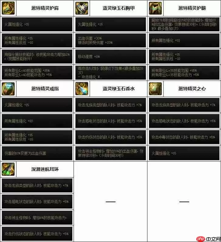 DNF女大枪次元融合装备怎么搭配-女大枪次元融合装备选择推荐