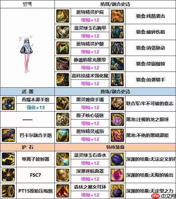 DNF女大枪次元融合装备怎么搭配-女大枪次元融合装备选择推荐