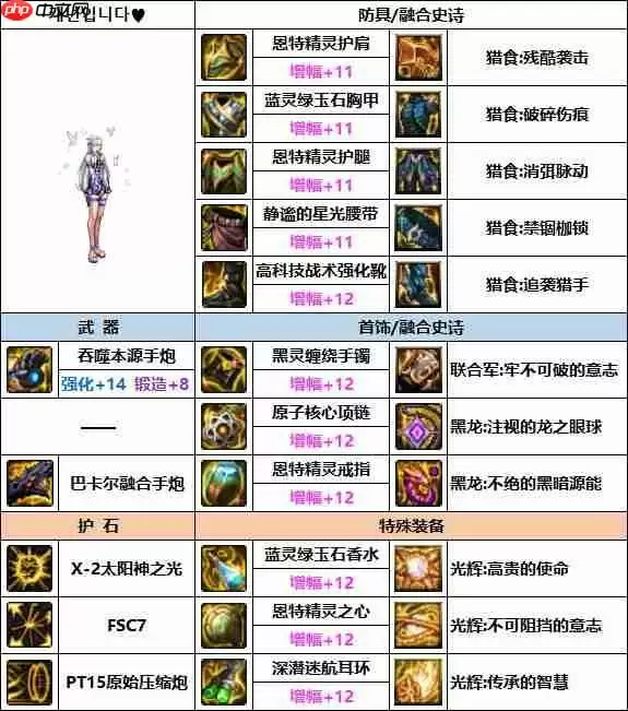 DNF女大枪次元融合装备怎么搭配-女大枪次元融合装备选择推荐