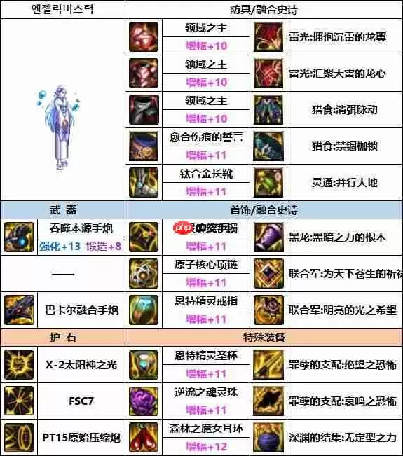 DNF女大枪次元融合装备怎么搭配-女大枪次元融合装备选择推荐