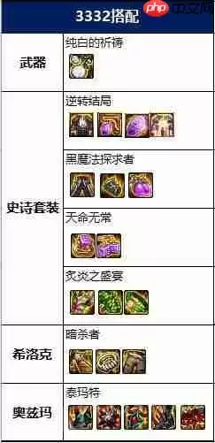 DNF魔道装备怎么搭配-魔道装备搭配攻略2022